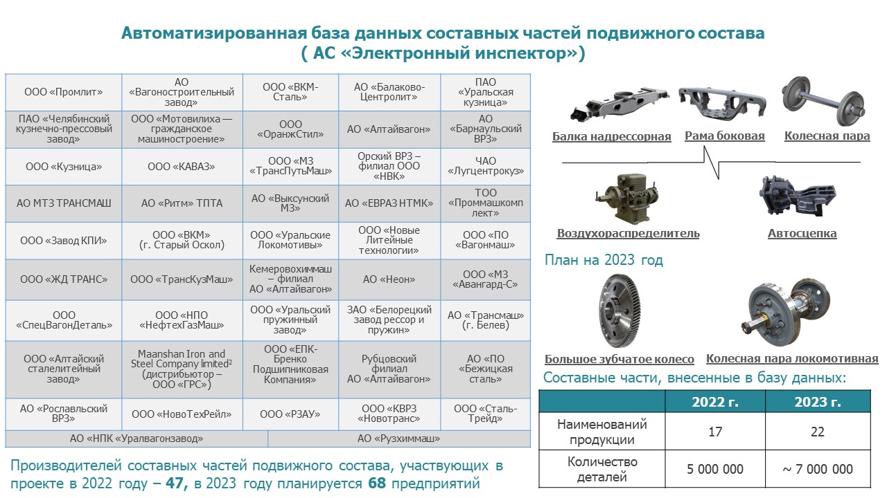 Ооо ас проект 7722443886