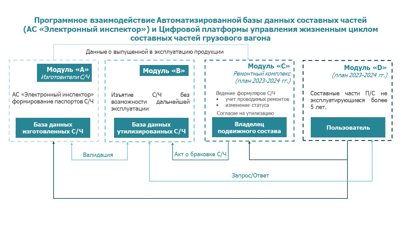 Асы электронные